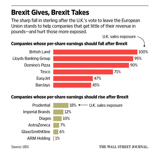 Brexit-Gives-Brexit-Takes-WSJ-500px