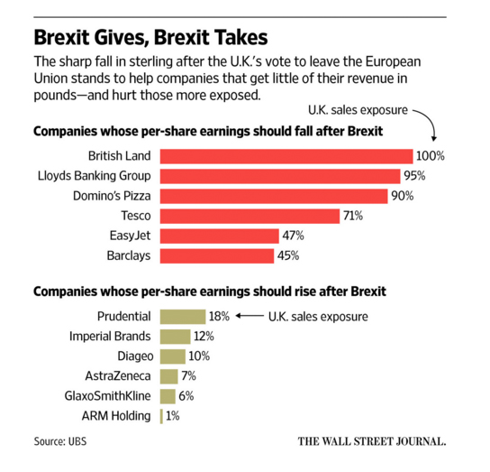 Louis Vuitton handbags 'cheapest in London' after Brexit vote - BBC News