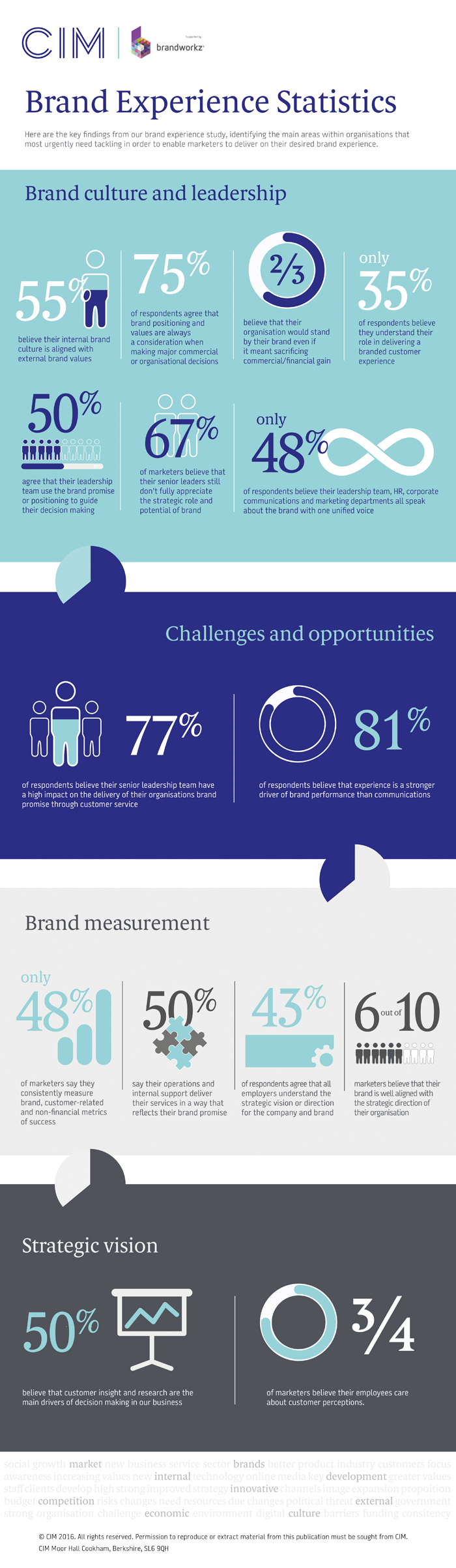 cim-brandexperience-infographic