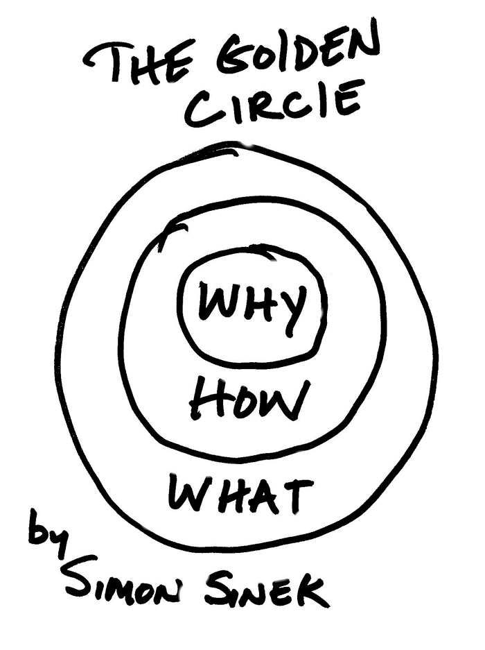 simon-sinek-golden-circle