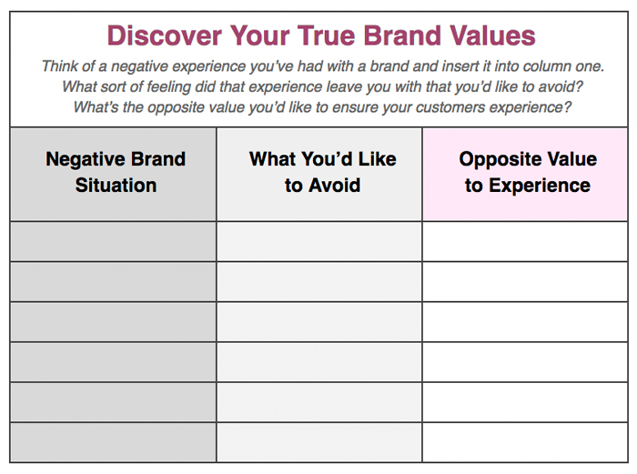 How to Use Brand Values to Drive Unwavering Customer Trust and Commitment :  Persona Design