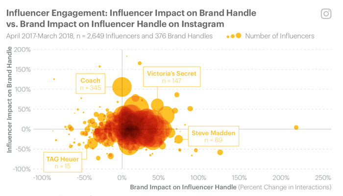 Branding Trends