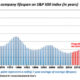 Average Company Lifespan