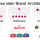 Brand Hierarchy