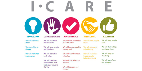 How To Define Your Core Brand Values