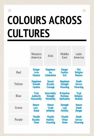 Colour Branding Strategy