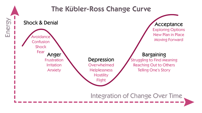 Branding Psychology