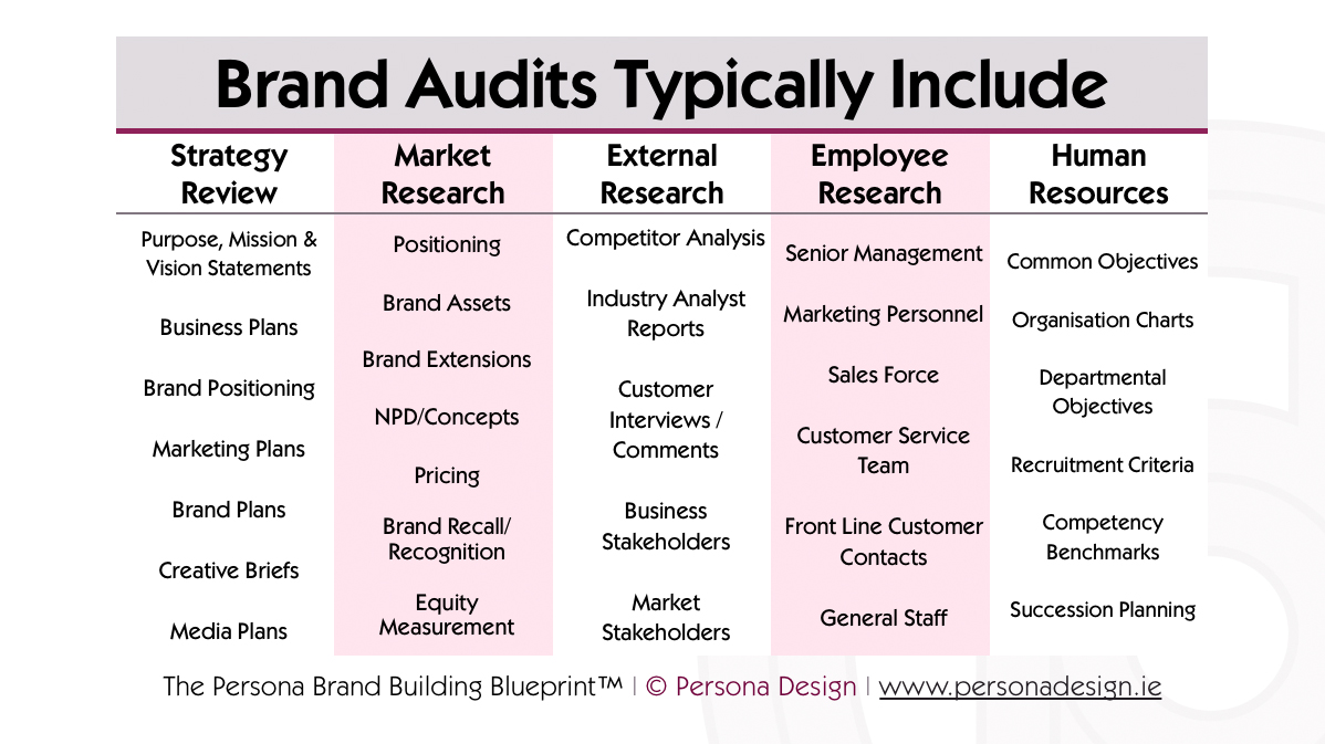 3 Types Of Brand Audits