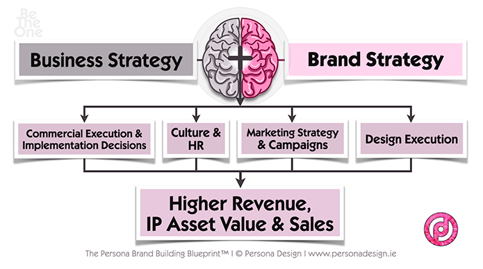 What Sets Your Brand Apart? 3 Differentiation Tips (2024)