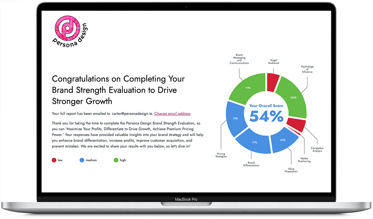 Brand Strength Assessment Scorecard