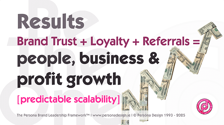 Brand ROI